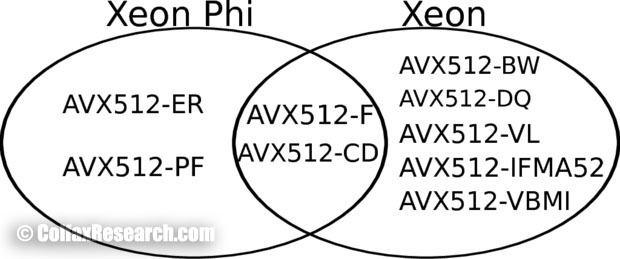 Supported AVX-512