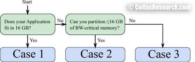 flow chart