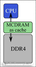 mcdram in cache mode