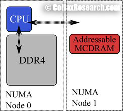 mcdram in flat mode