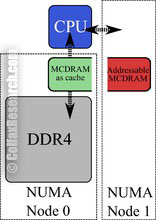 mcdram in hybrid mode