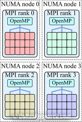 MPI+OpenMP