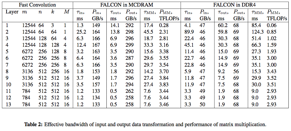 screenshot-falcon-table-2