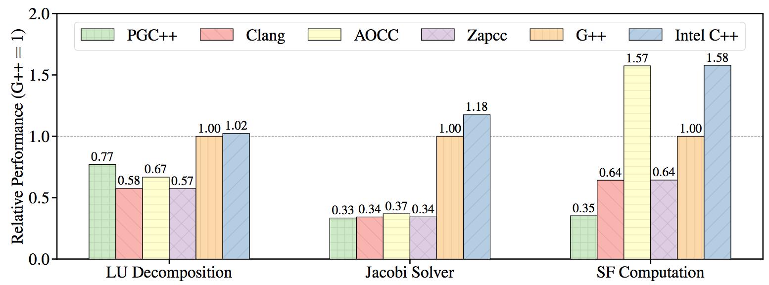 intel c compiler visual studio